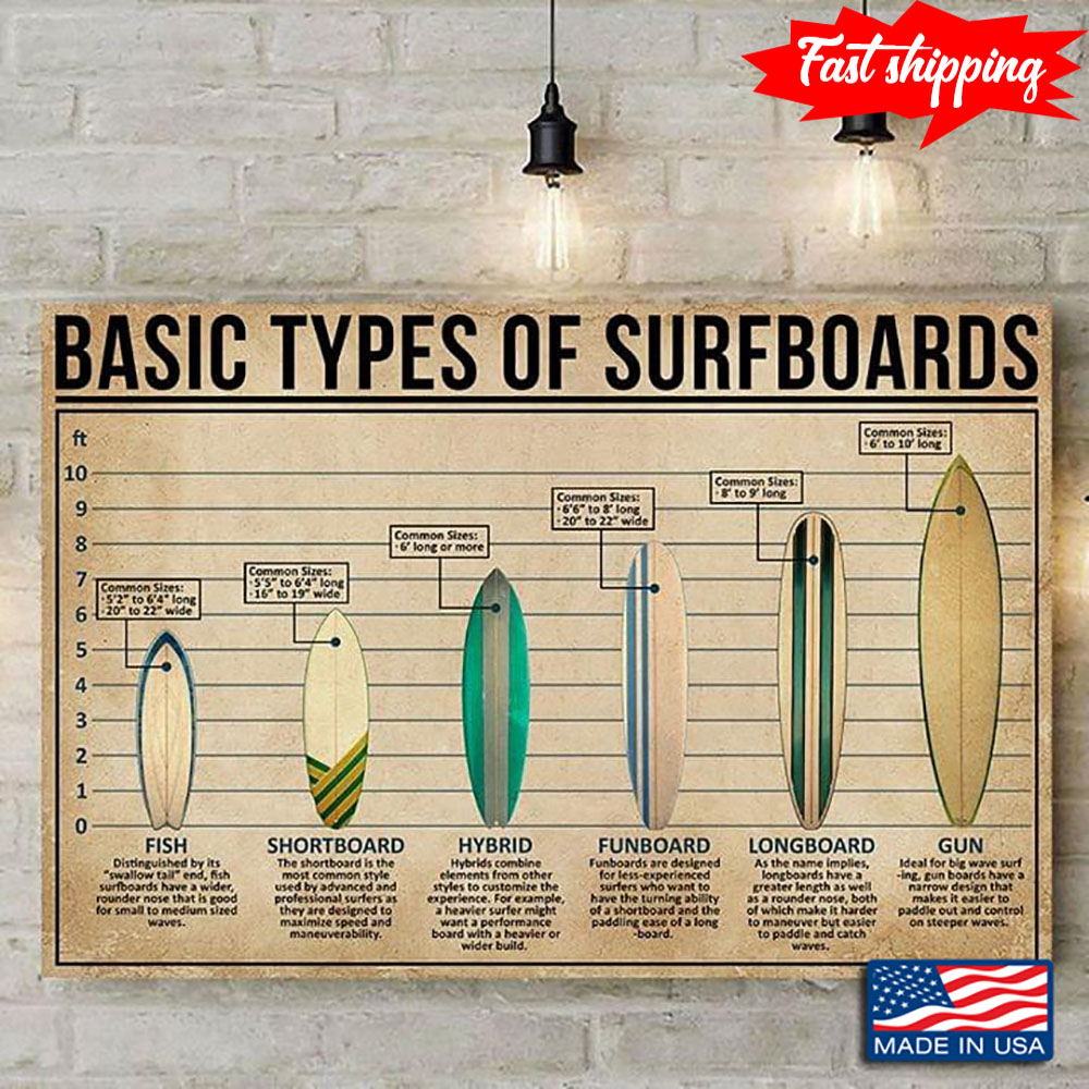 Basic Types Of Surfboards - Picture 2 of 11