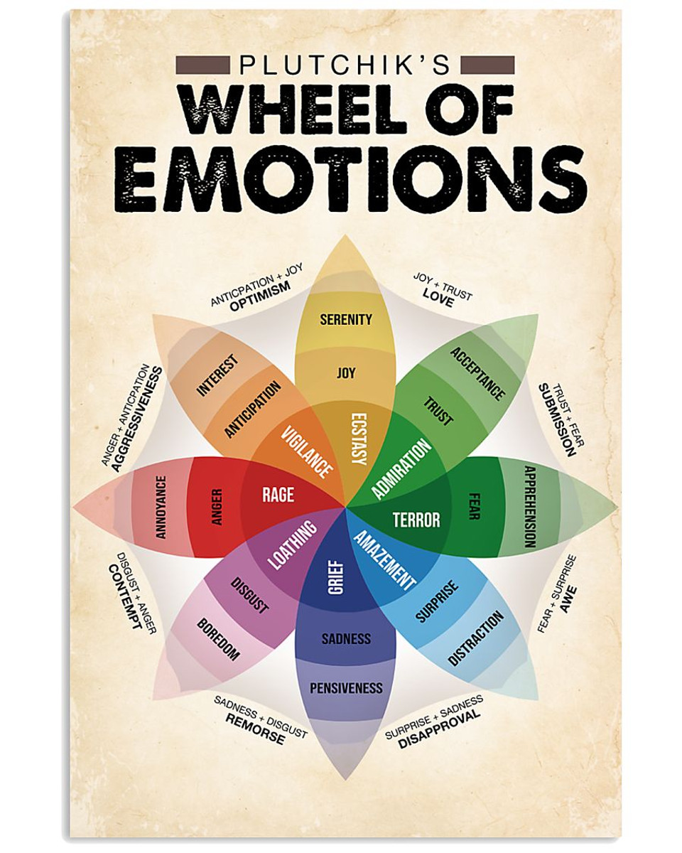 MENTAL HEALTH WHEEL OF EMOTIONS - PRINT POSTER WALL ART HOME DECOR - Picture 2 of 7