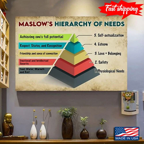 New Version Maslow?s Hierarchy Of Needs 1
