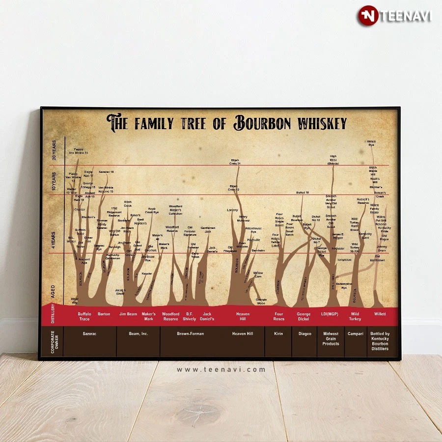 Vintage The Family Tree Of Bourbon Whiskey Poster